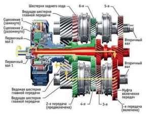 Преимущества и недостатки роботизированной коробки передач