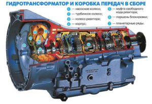 Как демонтировать автоматическую коробку передач?