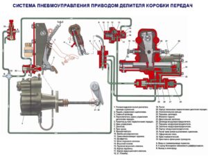 Делитель в коробке передач: нужен или нет? Особенности агрегата