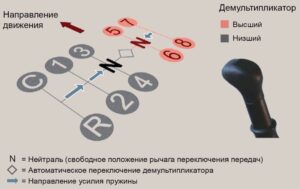 Делитель в коробке передач: нужен или нет? Особенности агрегата